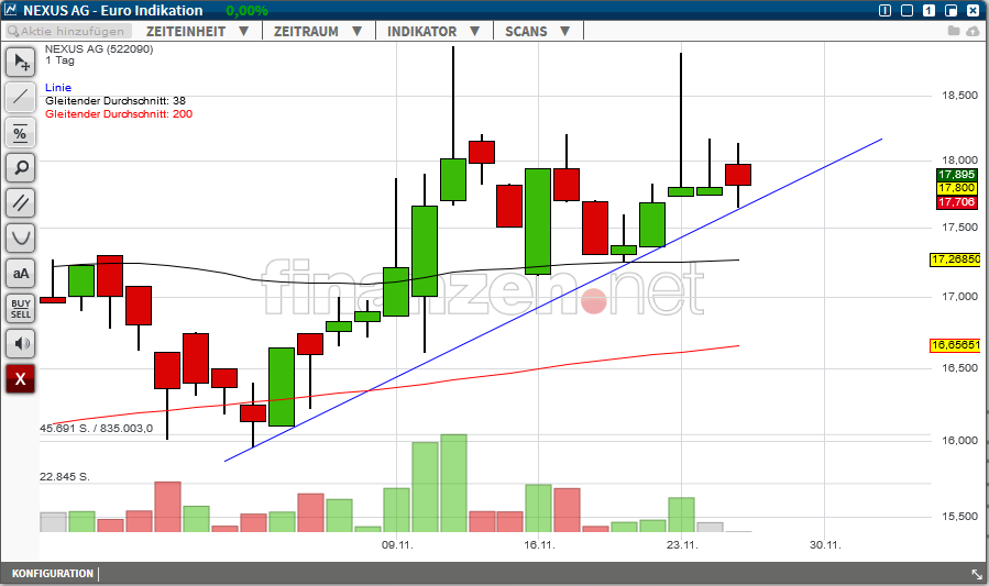 NEXUS Super Zahlen 874326