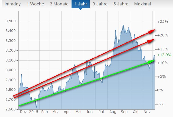 Führen die Unruhen in der Türkei zur Abwertung!? 876981