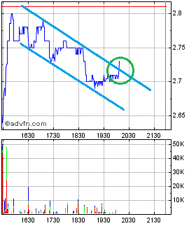 COOP News (ehemals: Wamu /WMIH) 877989