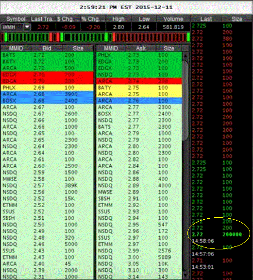 COOP News (ehemals: Wamu /WMIH) 878090