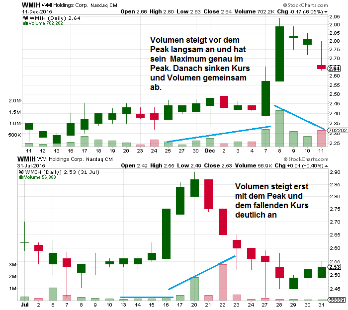 COOP News (ehemals: Wamu /WMIH) 878098