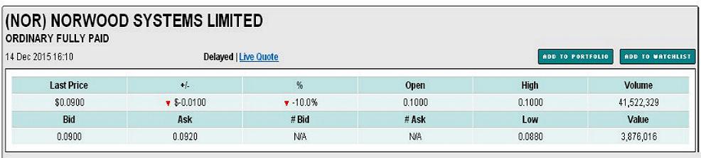 Norwood Systems 878475