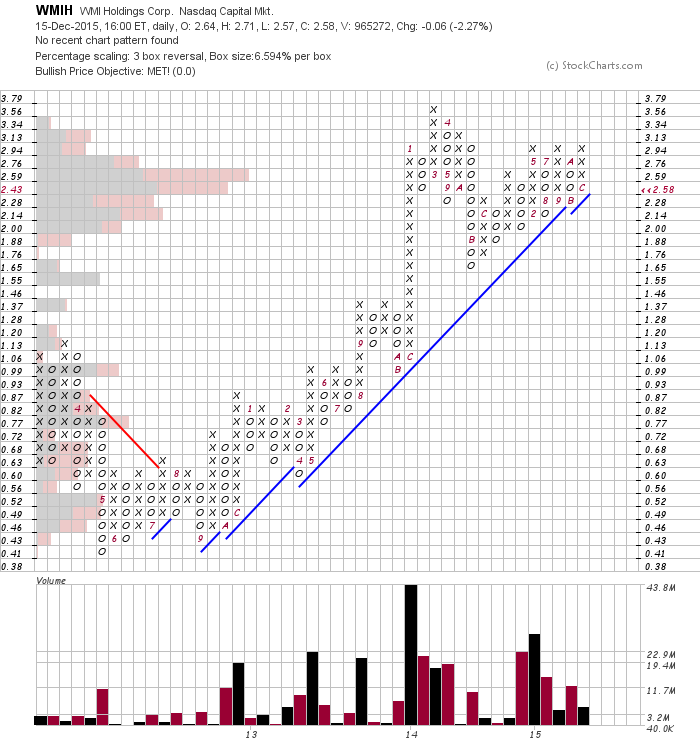COOP News (ehemals: Wamu /WMIH) 878905