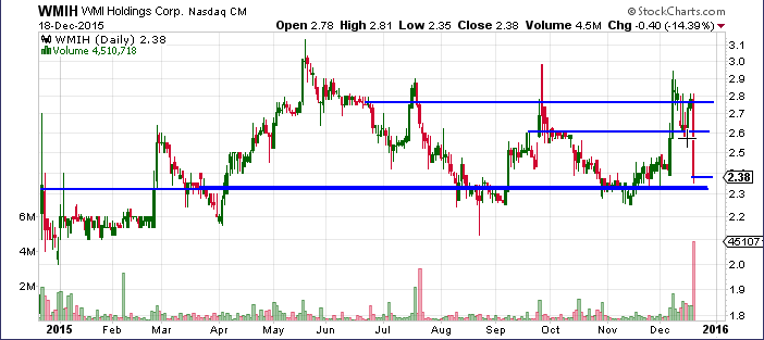 COOP News (ehemals: Wamu /WMIH) 879673