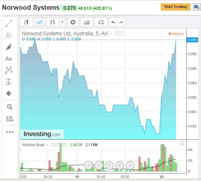 Norwood Systems 879910