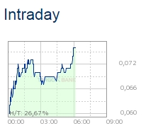 Norwood Systems 879928