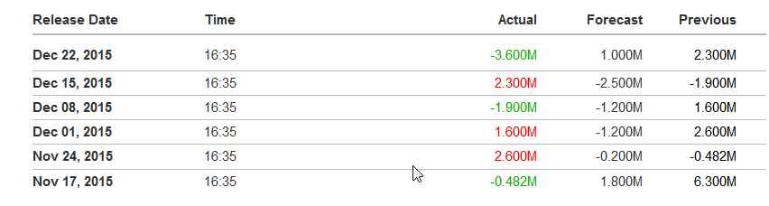 Brent Crude Rohöl ICE Rolling 880480