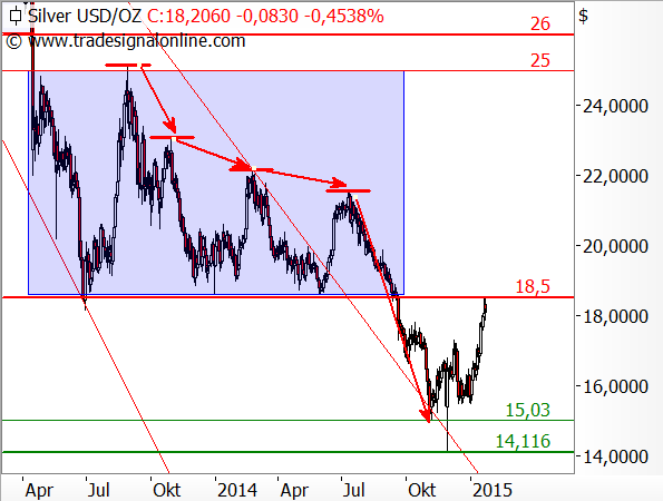 Freunde des Silbers 793852