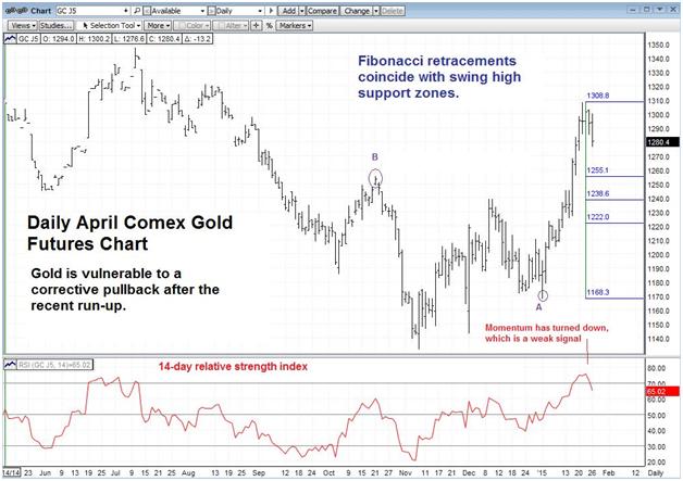 Freunde des Silbers 793496