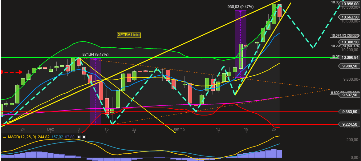 QuoVadisDax - das Original - Nachfolgethread 793826