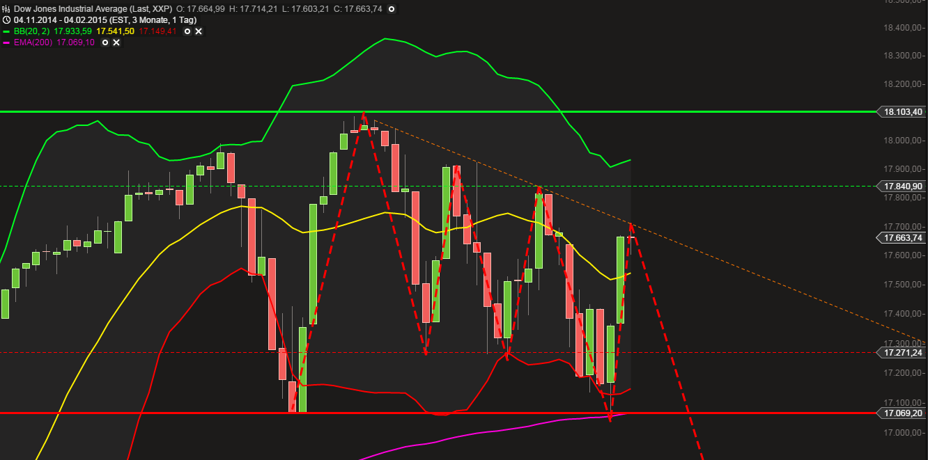 QuoVadisDax - das Original - Nachfolgethread 795931
