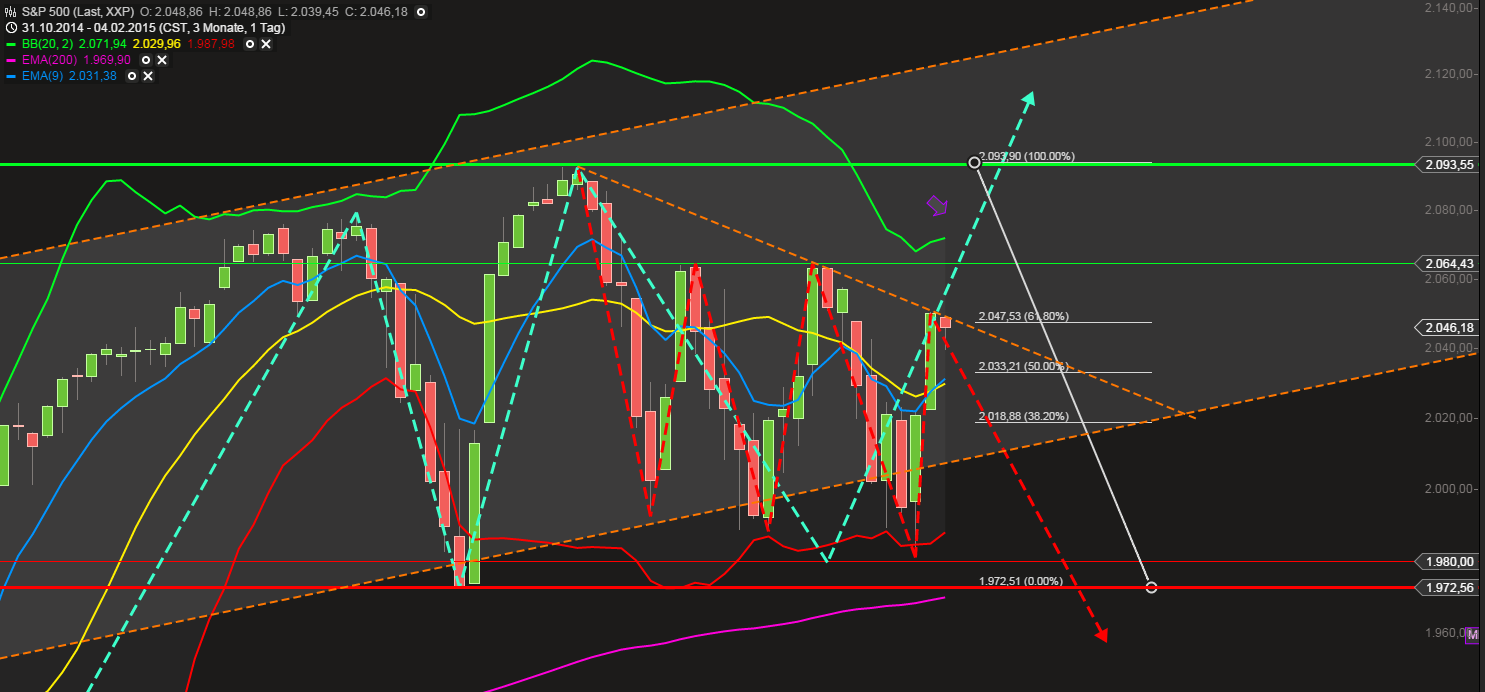 QuoVadisDax - das Original - Nachfolgethread 795933