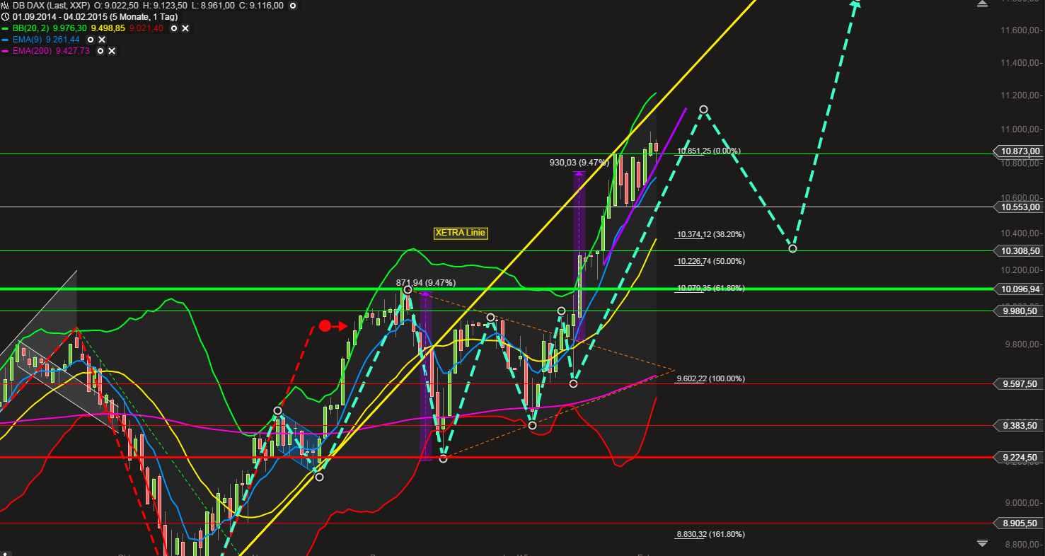 QuoVadisDax - das Original - Nachfolgethread 795937