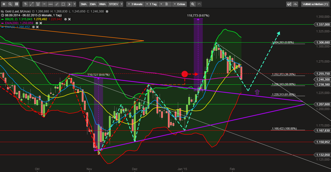 QuoVadisDax - das Original - Nachfolgethread 796708