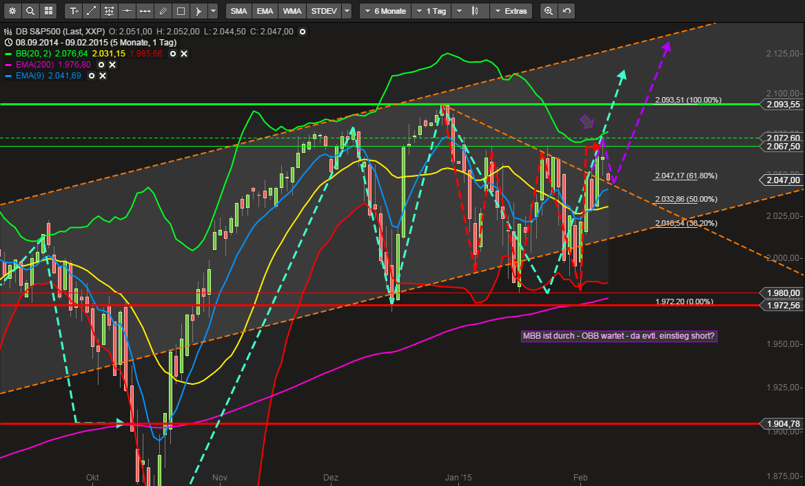 QuoVadisDax - das Original - Nachfolgethread 797400