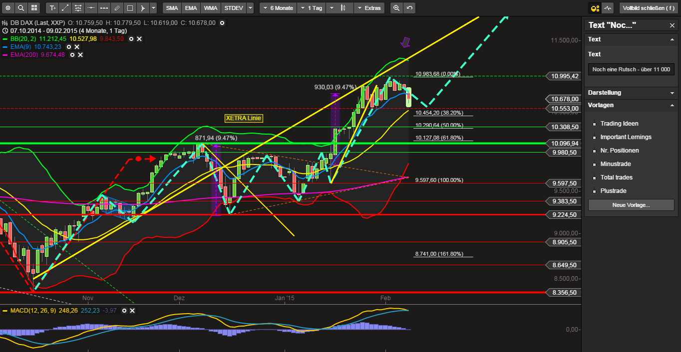 QuoVadisDax - das Original - Nachfolgethread 797401