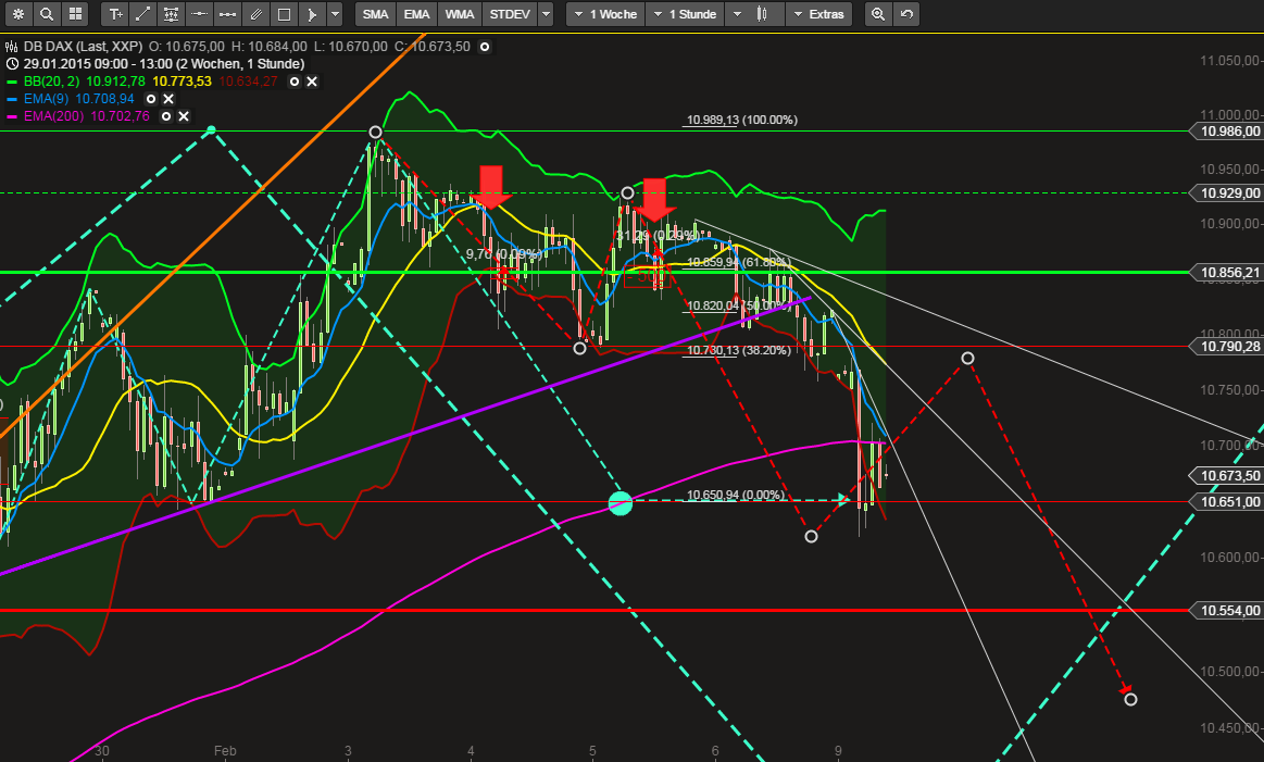 QuoVadisDax - das Original - Nachfolgethread 797408