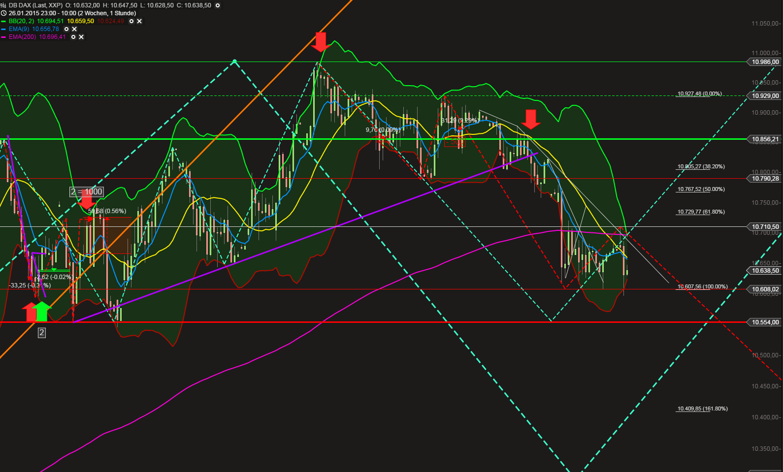 QuoVadisDax - das Original - Nachfolgethread 797692