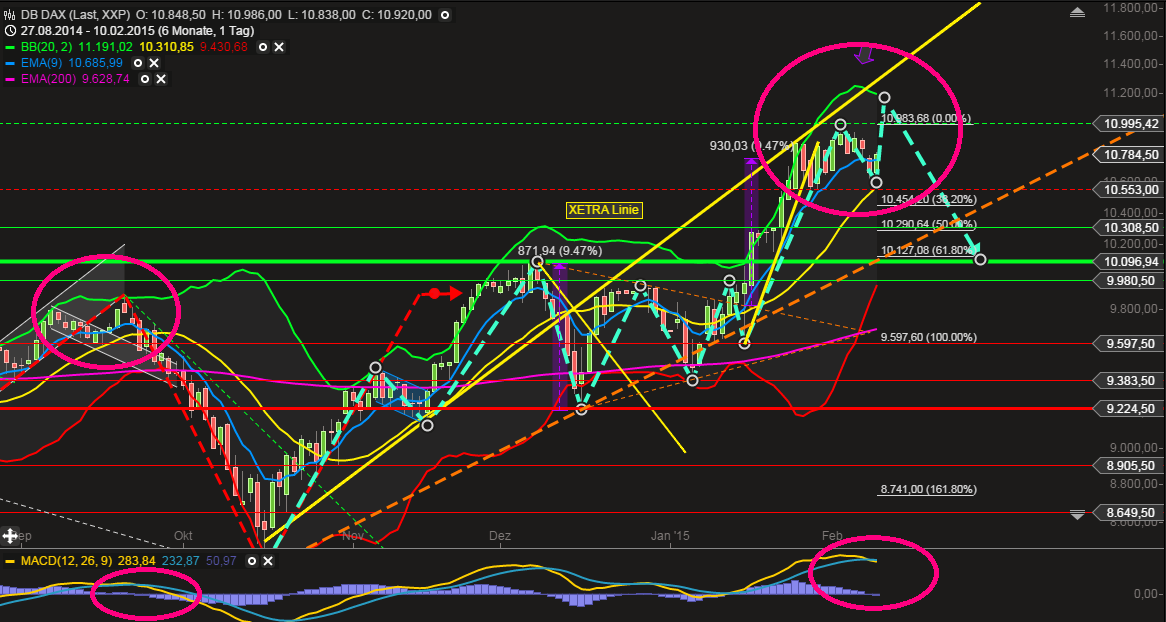 QuoVadisDax - das Original - Nachfolgethread 797960