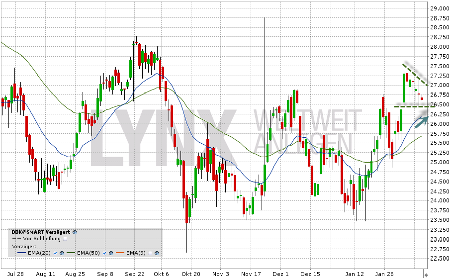 Deutsche Bank - sachlich, fundiert und moderiert 798040