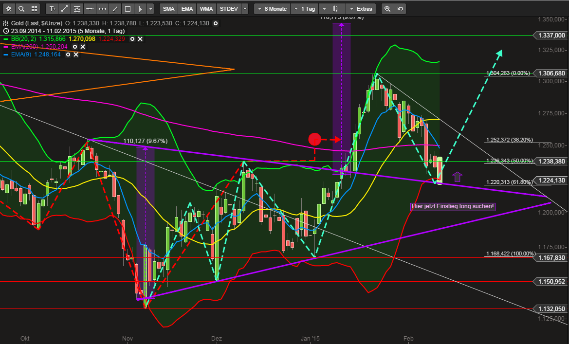 QuoVadisDax - das Original - Nachfolgethread 798144