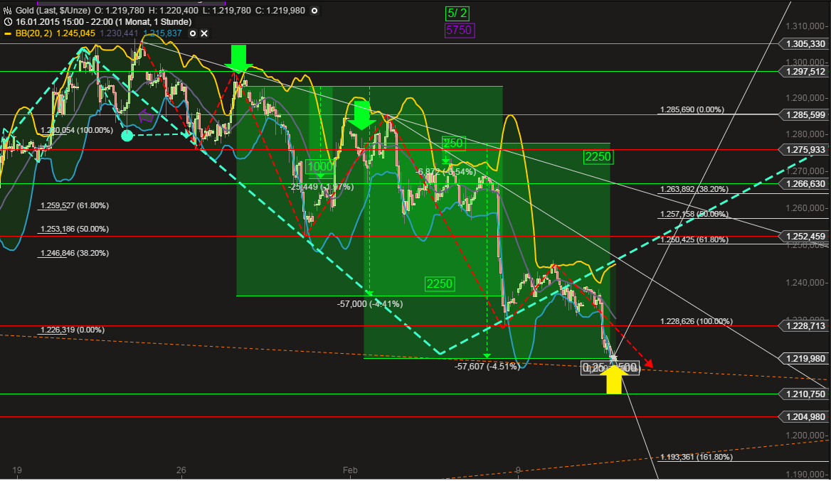 QuoVadisDax - das Original - Nachfolgethread 798246