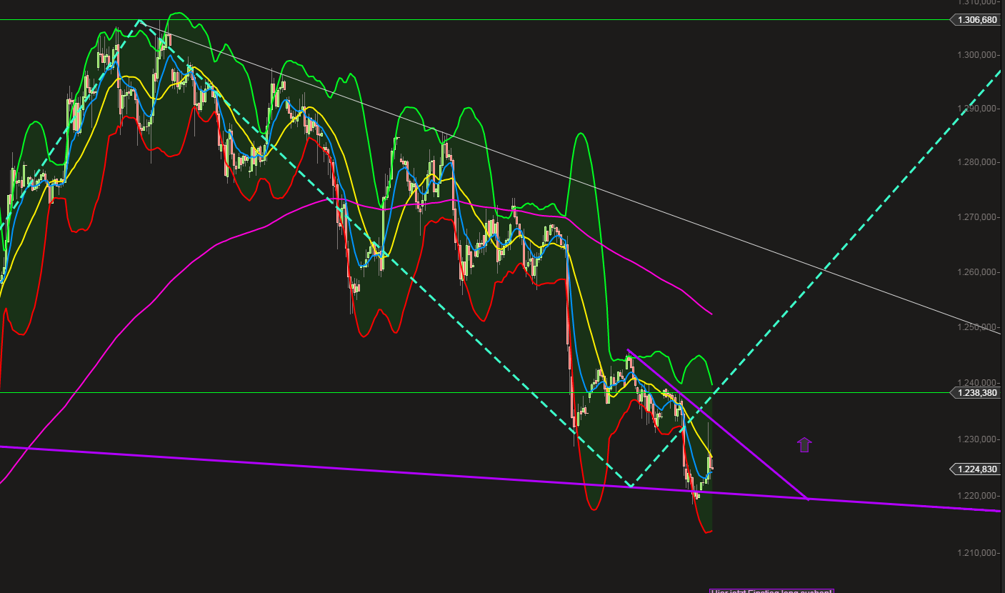 QuoVadisDax - das Original - Nachfolgethread 798388