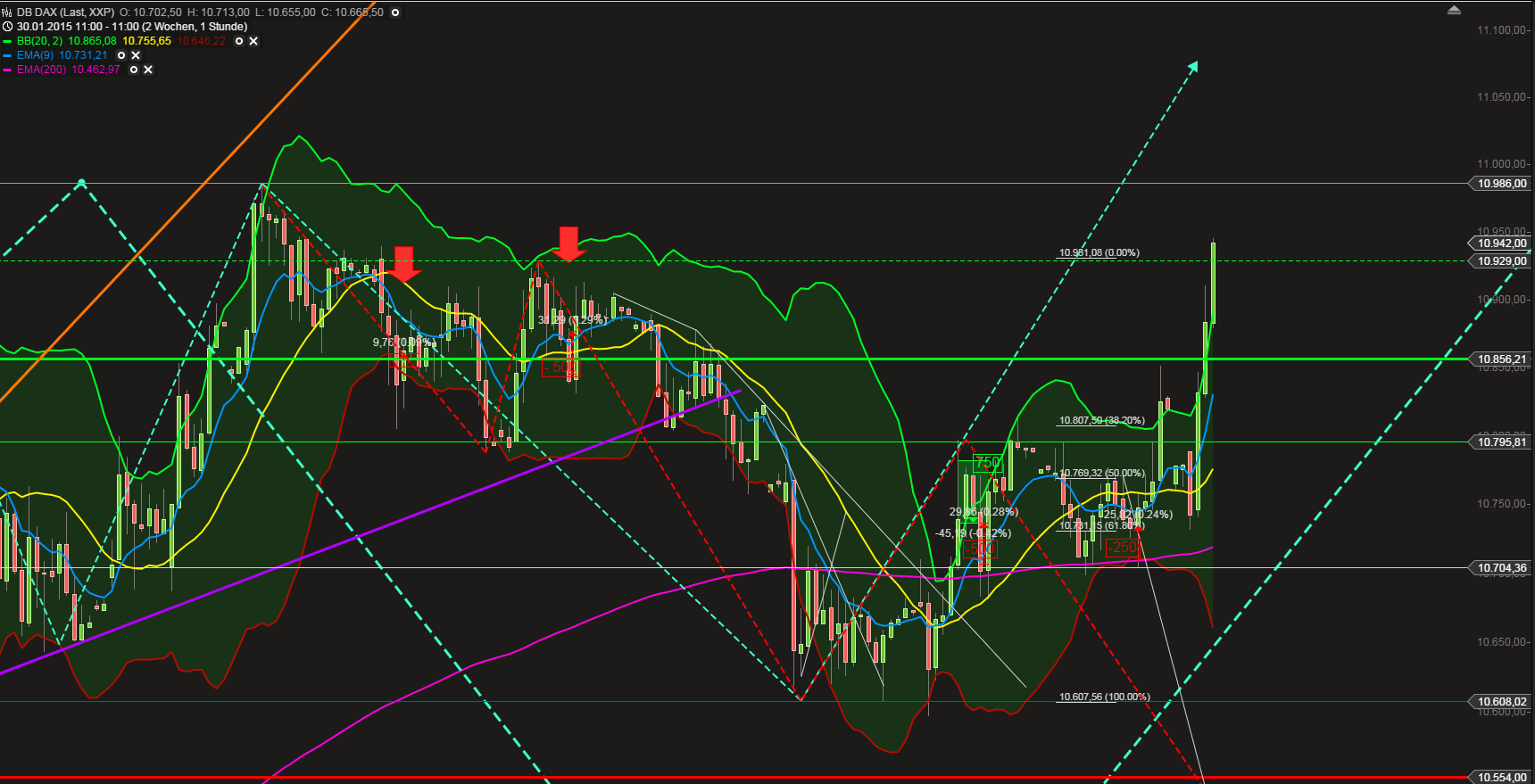 QuoVadisDax - das Original - Nachfolgethread 798401