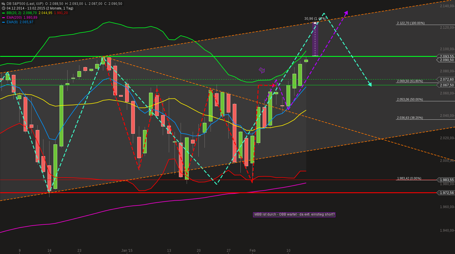 QuoVadisDax - das Original - Nachfolgethread 798820