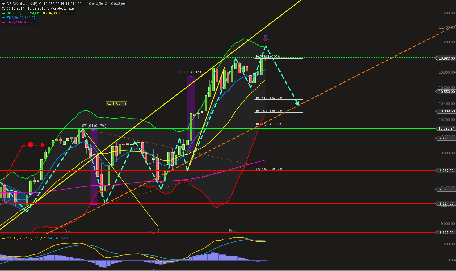 QuoVadisDax - das Original - Nachfolgethread 798821