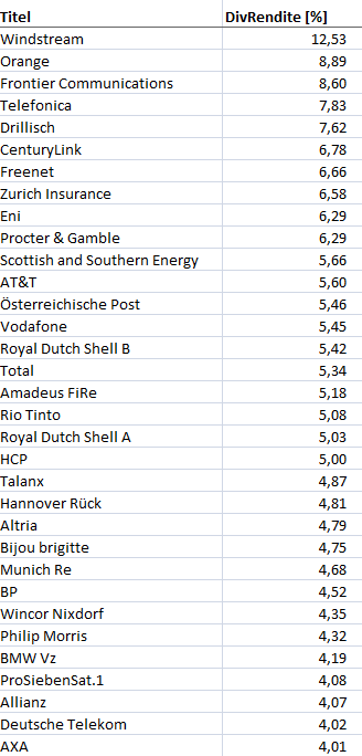 Dividenden-Giganten 796933