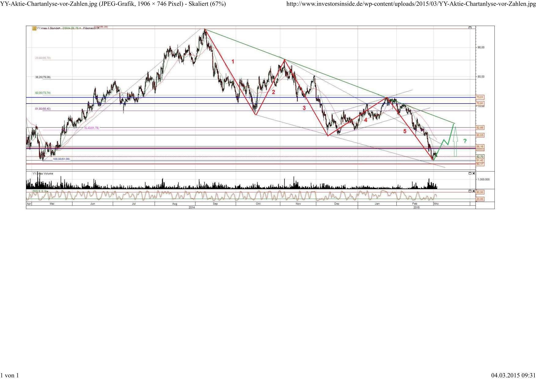 YY Inc. quo vadis 807788