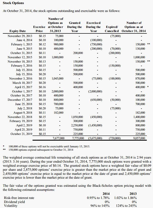 Neuer SGLT-2-Inhibitor 805079