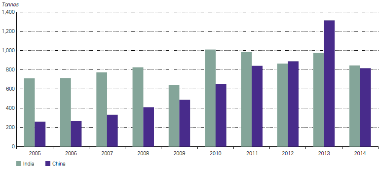 Freunde des Silbers 808012