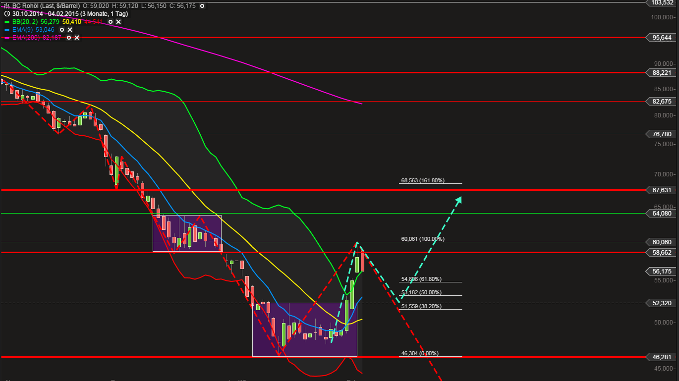 QuoVadisDax - das Original - Nachfolgethread 795988