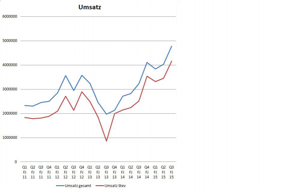 sunwin wird laufen 840587