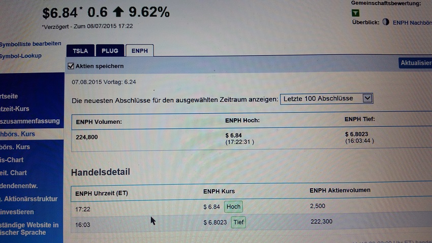 Enphase energy voll unter Strom 847505