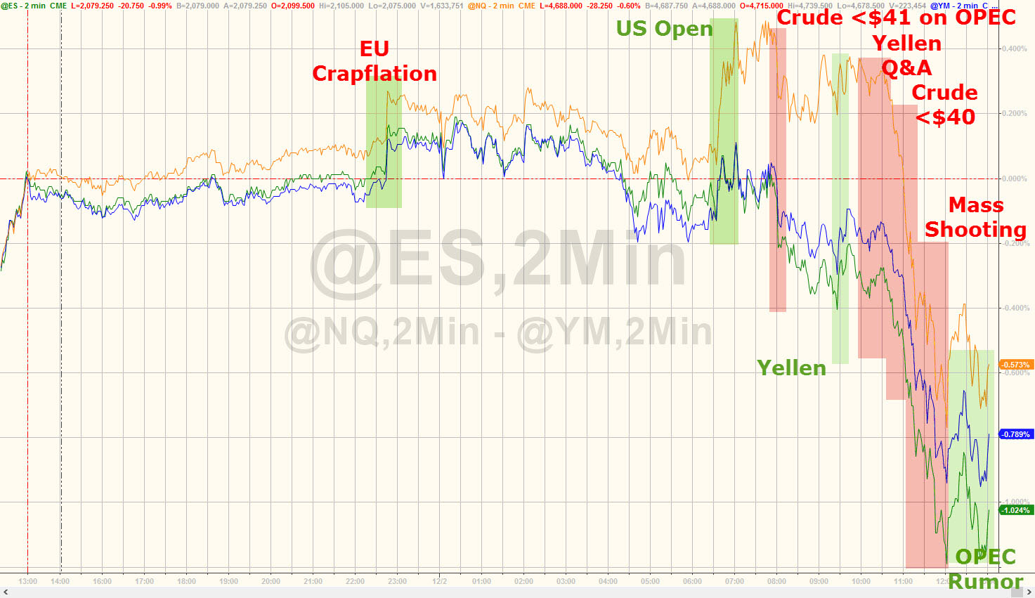 Der USA Bären-Thread 875851