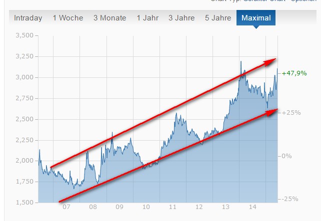 Führen die Unruhen in der Türkei zur Abwertung!? 833249
