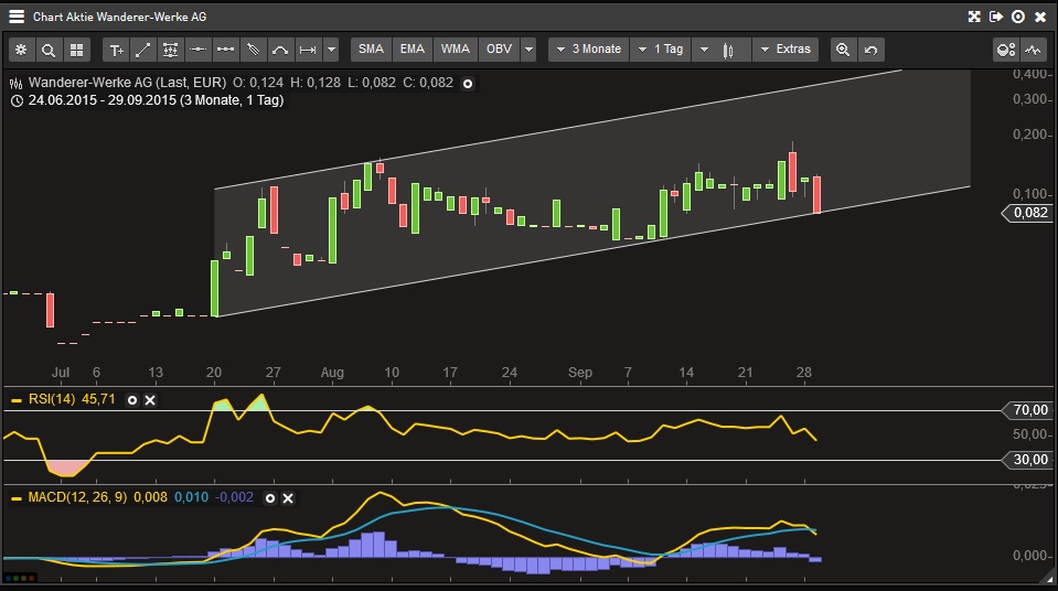 Wanderer AG die 5000 % Rallye ! 861294