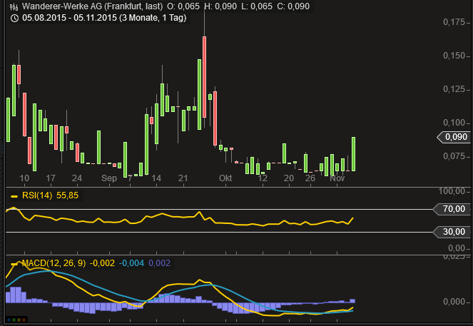Wanderer AG die 5000 % Rallye ! 869722