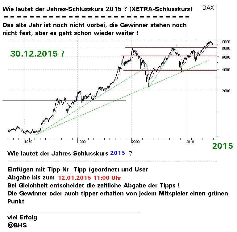 Wie lautet der Jahres-Schlusskurs 2015 ? (XETRA) 774552