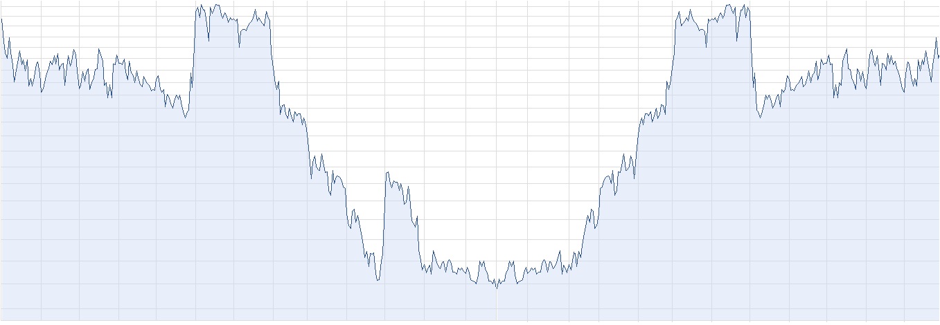 Gigaset ab 2011 - Informativ und immer am Ball .. 540120