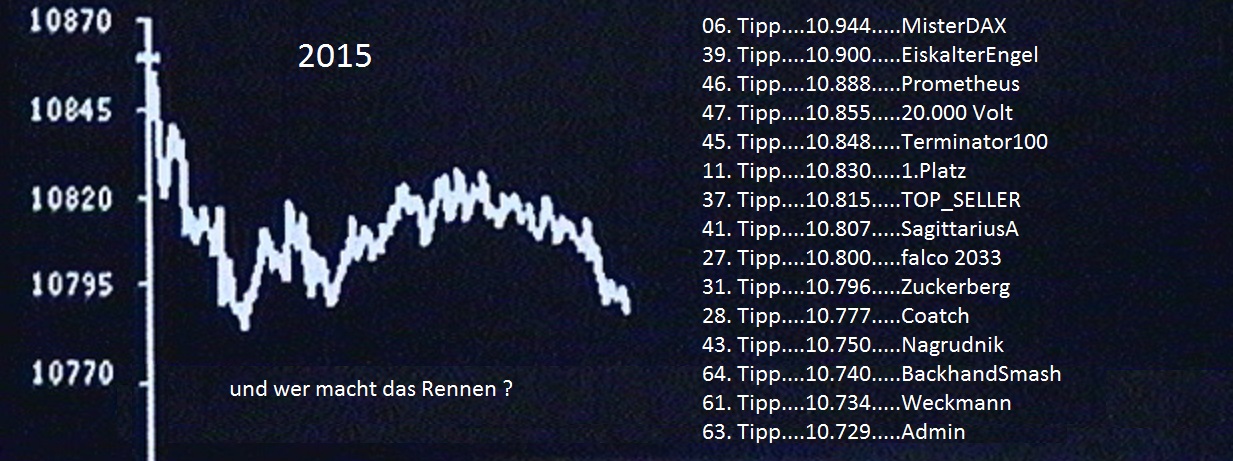 Wie lautet der Jahres-Schlusskurs 2015 ? (XETRA) 881470