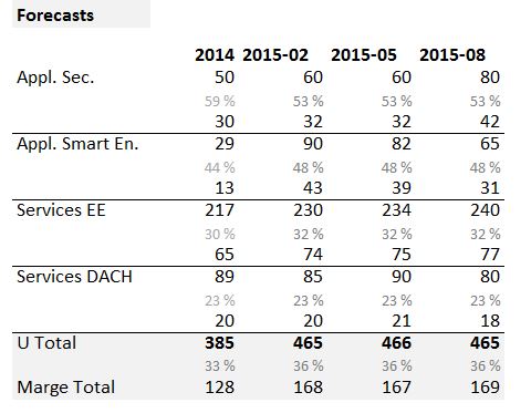 S+T AG - neuer TecDAX Kandidat? 857538