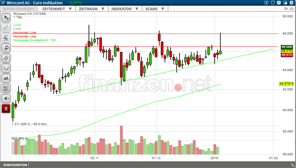 Wirecard 2014 - 2025 882769
