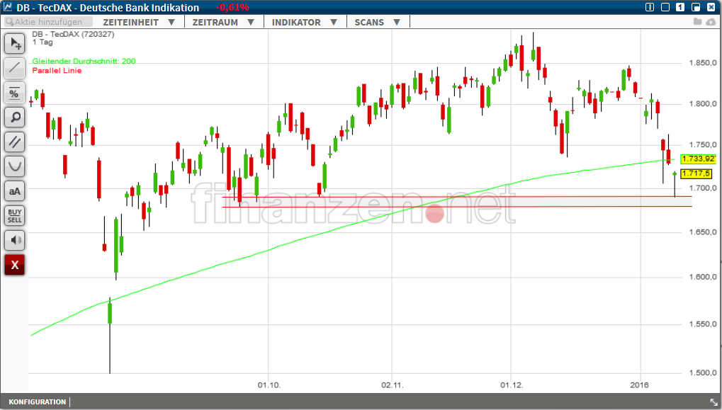 Wirecard 2014 - 2025 884086