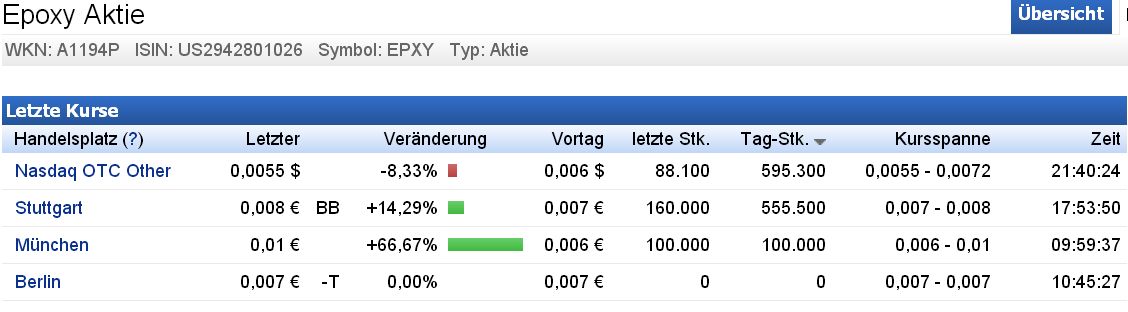 das Kursziel 2016 - Thread! 884211