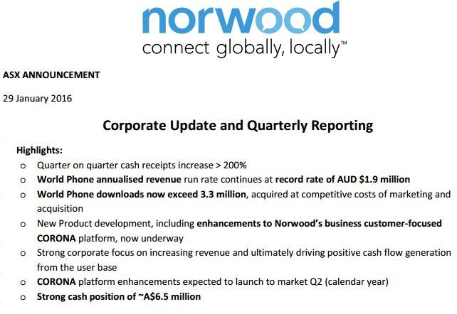 Norwood Systems, ist der Hype schon vorbei ? 889466