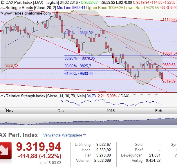 Der Crash (Original bei Geldmaschine123) 891251